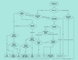WhisperClaims Flowchart Value
